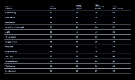 Global Appendix 2023 Global Culture Report O C Tanner