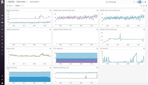 Mysql Performance Tuning Tips To Optimize Database