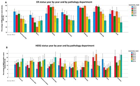 Cancers Free Full Text Variability In Breast Cancer Biomarker Assessment And The Effect On