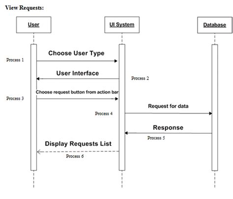 Blood Bank Management System Project Class Diagram Blood Ban