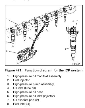 International Dt Electronic Control Systems Diagnostics Icp