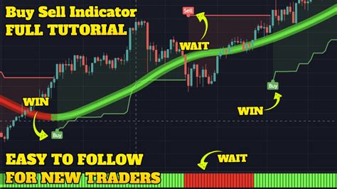 Unlock Tradingviews Secret Buy Sell Indicator