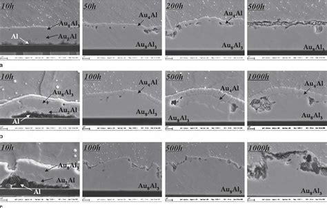 Identification Of Au Al Imc Phases A N Au Wire B Au Wt Cu