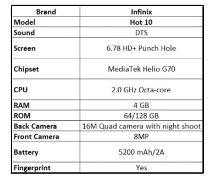 ตวจรงเรองเกมเตรยมแบบไรขดจำกดกบ Infinix HOT 10 ใหม Tech hangout