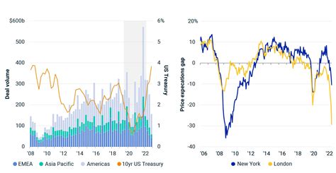 2023 Trends To Watch In Real Assets Msci