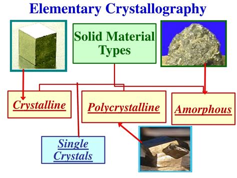 Ppt Chapter 1 Crystal Structure Powerpoint Presentation Free