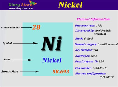 Nickel Periodic Table Atomic Mass 2024 Periodic Table Printable