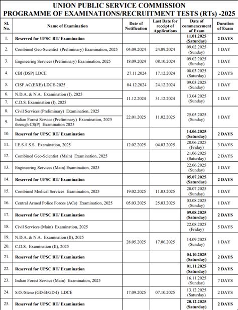 Upsc Annual Calendar 2025 Sara Wilone