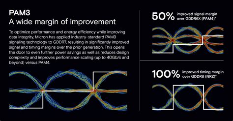 Micron Claims Gddr7 Memory Offer 30 Gaming Fps Uplift Specifically In