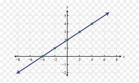 Linear Function Graph Clipart (#5560279) - PinClipart