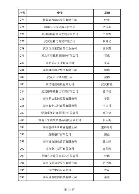 新一批中华老字号拟认定388个品牌中国经济网——国家经济门户