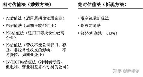 企业估值理论、方法和案例分析 知乎