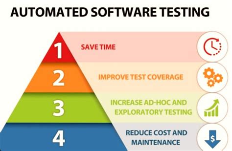 All About Automation Testing