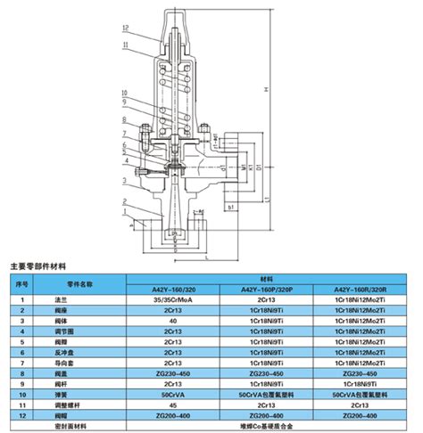 弹簧全启式高压安全阀a42y厂家价格安全阀上海瑞克阀门有限公司 中国泵阀网