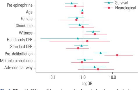 Table 1 From Effect Of Prehospital Epinephrine On Out Of Hospital