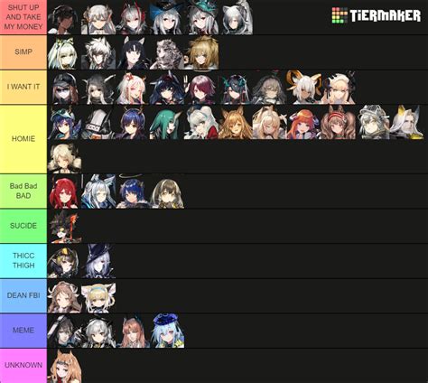 Arknights 6 Star Operator CN Tier List Community Rankings TierMaker