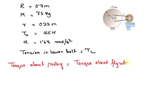 SOLVED The Figure Below Shows At Left A Solid Disk Of Radius R 0