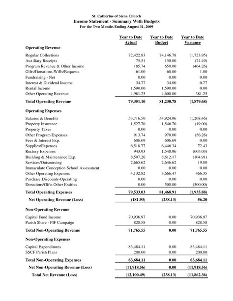 Sample Financial Reports Report Templates Annual For School Example