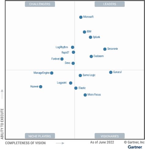 Gartner Security Fae Kittie