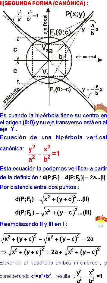 ECUACIONES DE LA HIPÉRBOLA EJEMPLOS Y EJERCICIOS RESUELTOS