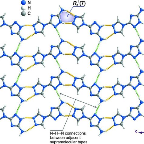 A Schematic Representation Of The Supramolecular Interactions