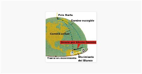 El Efecto Coriolis On Apple Podcasts