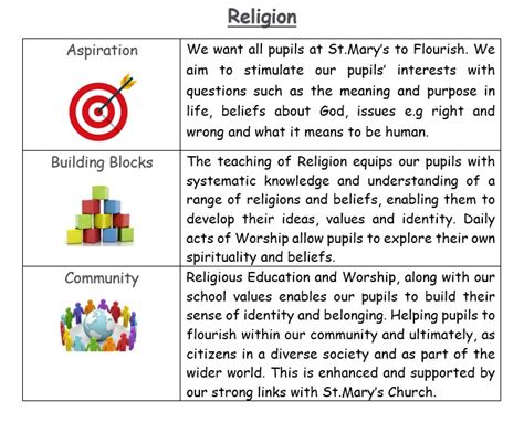 St Marys Ce Primary School Curriculum Religion