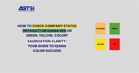 Easy Check Iqama Nitaqat Company Status Red Or Green 2024