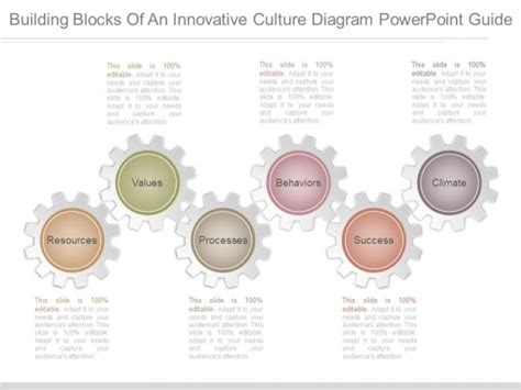 Building Blocks Of An Innovative Culture Diagram Powerpoint Guide