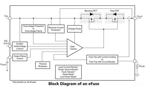 Basics Of EFuses Electronic Fuses For PCB Learn PCB Design