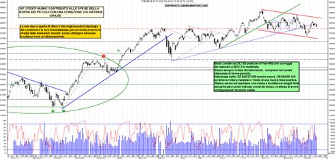 Grafico Azioni Ftse Mib 18 10 2023 Ora 1807 La Borsa Dei Piccoli