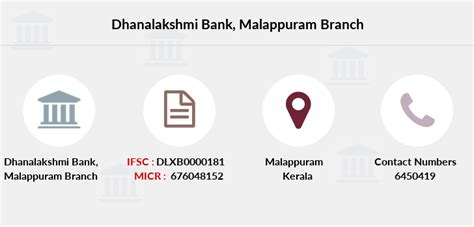 Dhanalakshmi Bank Malappuram IFSC Code DLXB0000181