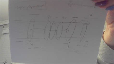 Light Dependent Diagram Diagram Quizlet