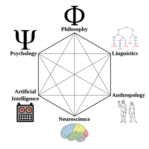 认知科学、神经科学、和认知神经科学 知乎