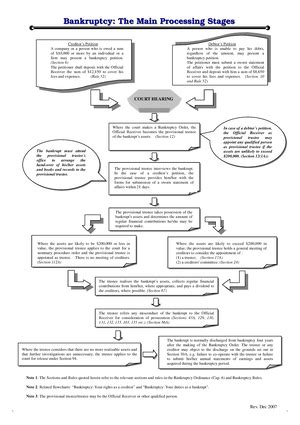 Tort Nuisances Tort Law Nuisance Summary With Cases And Principles