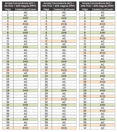 Ordem de convocação em Concurso Público para cotas entenda de uma vez