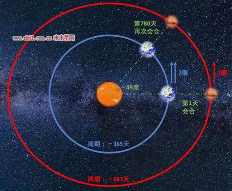 科学发展到现在，把人送上火星，究竟难在哪里？