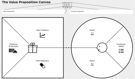 Value Proposition Canvas Explained Eship Simplified