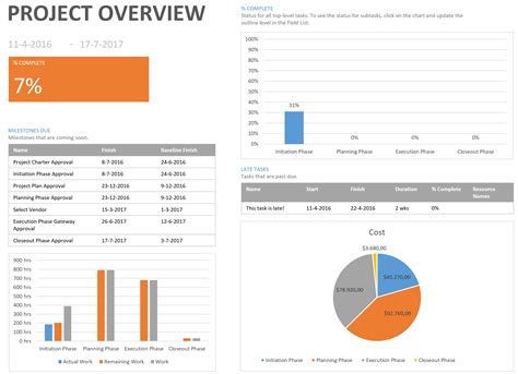 Ms Project 21 Report Templates - Tisnyi.com