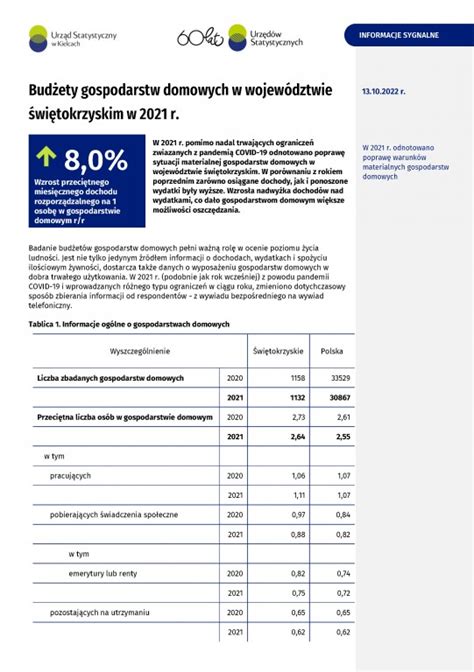 Urz D Statystyczny W Kielcach Opracowania Bie Ce Opracowania