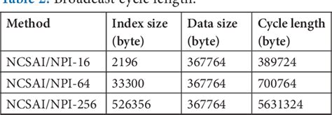 Table From Continuous K Nearest Neighbor Queries In Wireless