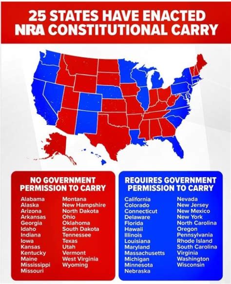 26 Constitutional Carry States Sporting Road