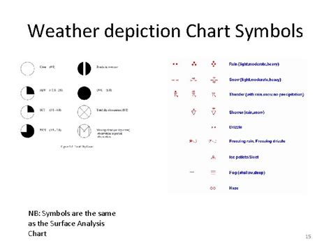 Weather Charts 1 Current Weather Products Observations Surface