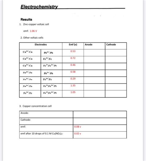 Solved Electrochemistry Results Zinc Copper Voltaic Cell Chegg