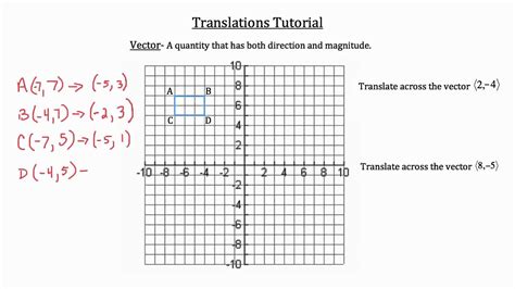 Vectors And Translations In Geometry