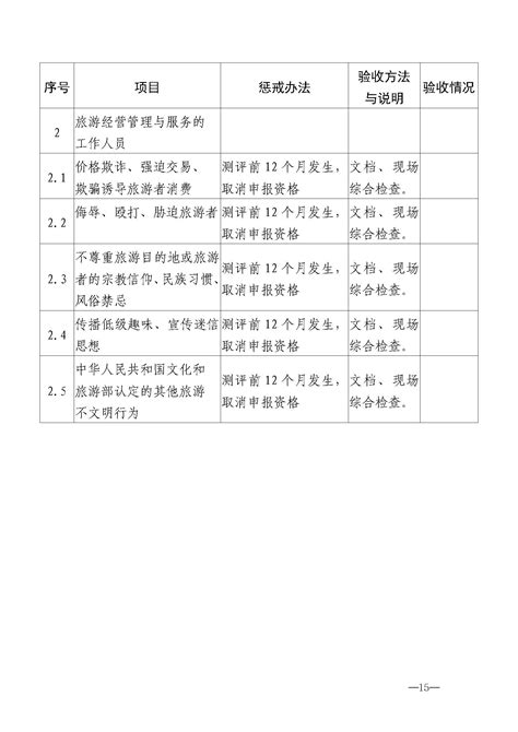 广东省文化和旅游厅关于开展首批省级文明旅游示范单位评定工作的通知 质量提升 广东省文化和旅游厅