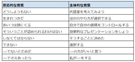 7つの習慣：主体性を発揮する｜木村祥一郎 木村石鹸