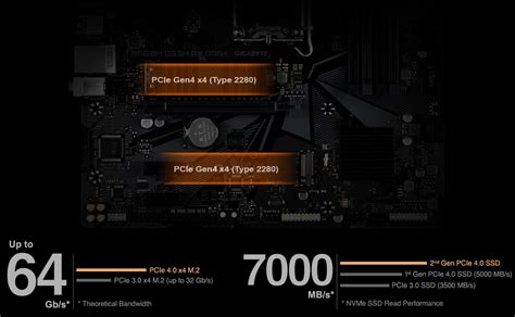 B660M DS3H AX DDR4 (rev. 1.x) Key Features | Motherboard - GIGABYTE Global