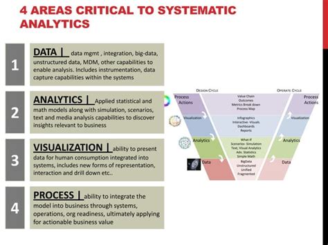 Analytics Capability Framework Viramdas 201212 Ssnet Ppt