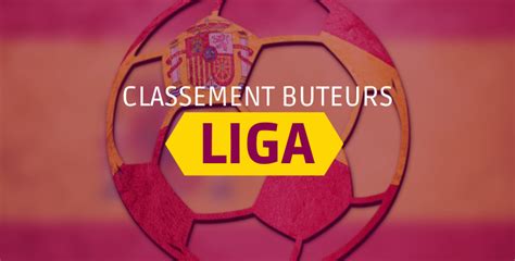 Classement Buteur Liga 2023 A 2024 - Pavia Beverlee